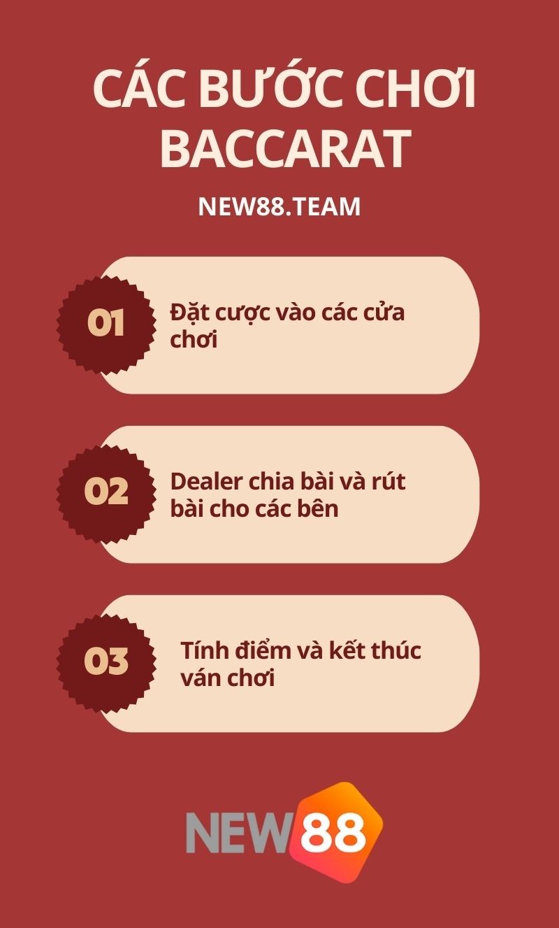 Các bước chơi Baccarat online cực dễ ai cũng biết 3 Các vòng diễn ra của một ván bài baccarat